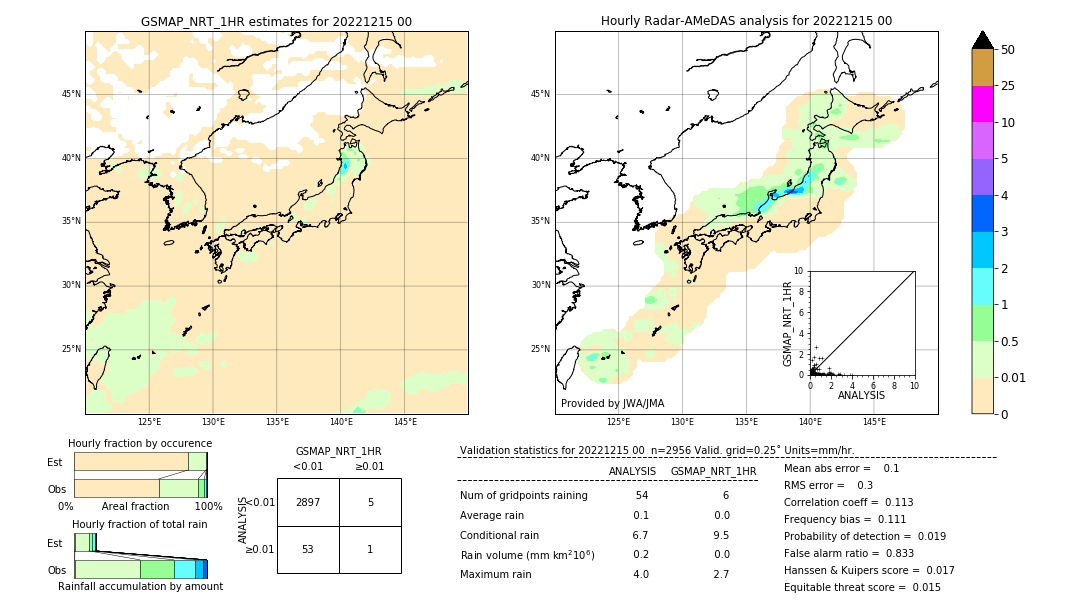 GSMaP NRT validation image. 2022/12/15 00