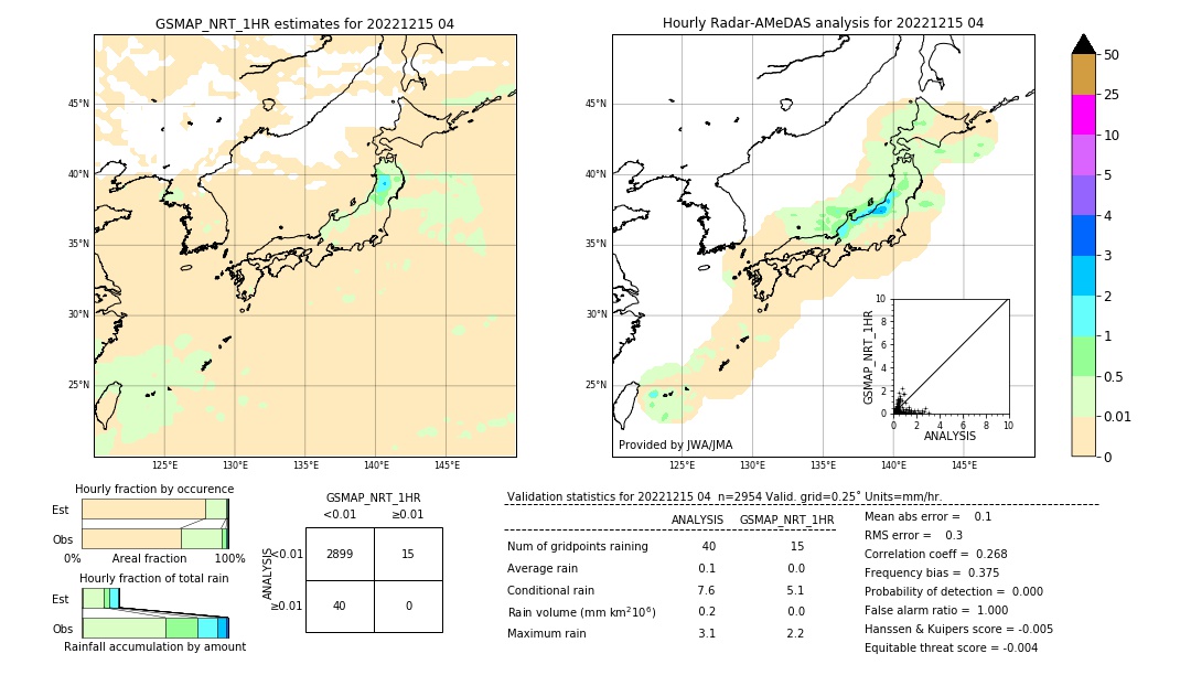 GSMaP NRT validation image. 2022/12/15 04