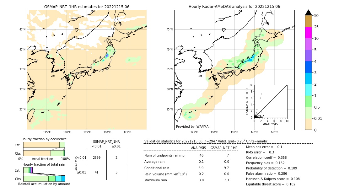 GSMaP NRT validation image. 2022/12/15 06