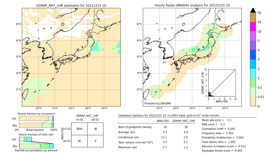 GSMaP NRT validation image. 2022/12/15 10