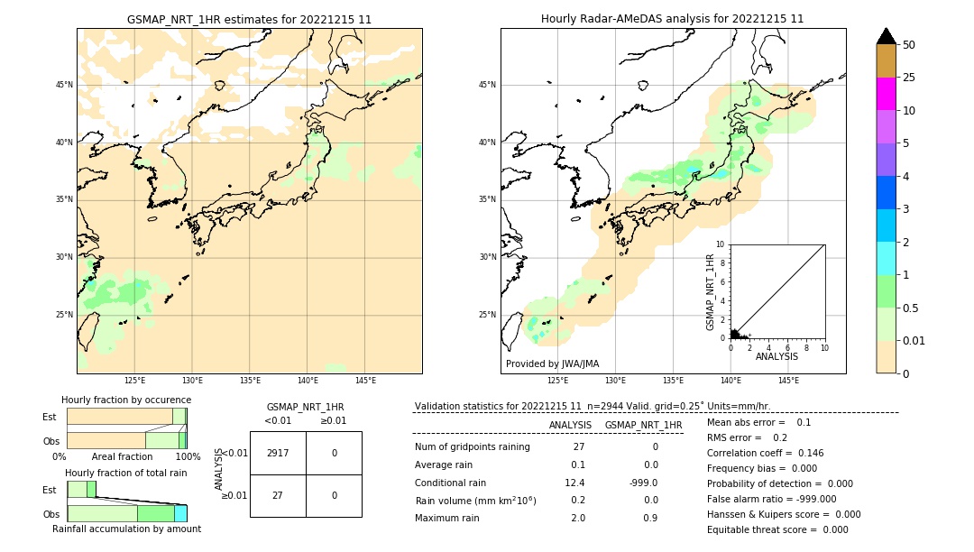 GSMaP NRT validation image. 2022/12/15 11