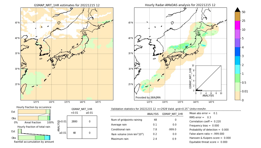 GSMaP NRT validation image. 2022/12/15 12