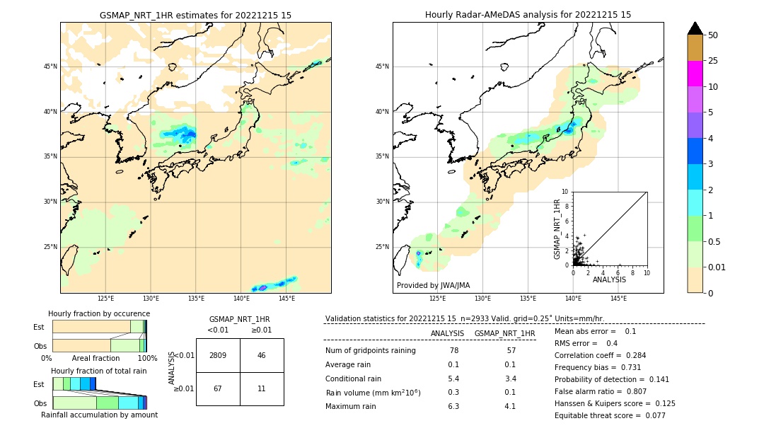 GSMaP NRT validation image. 2022/12/15 15