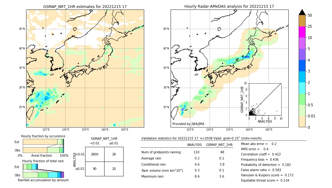 GSMaP NRT validation image. 2022/12/15 17