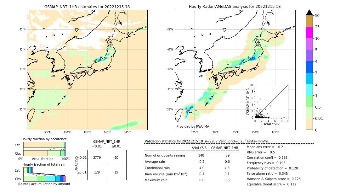 GSMaP NRT validation image. 2022/12/15 18