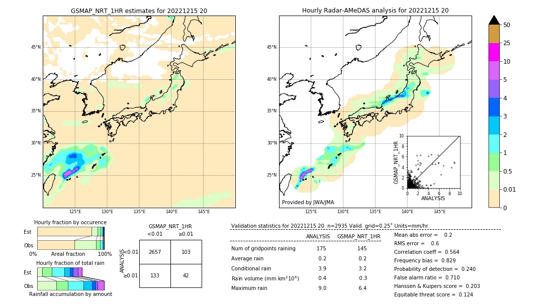 GSMaP NRT validation image. 2022/12/15 20