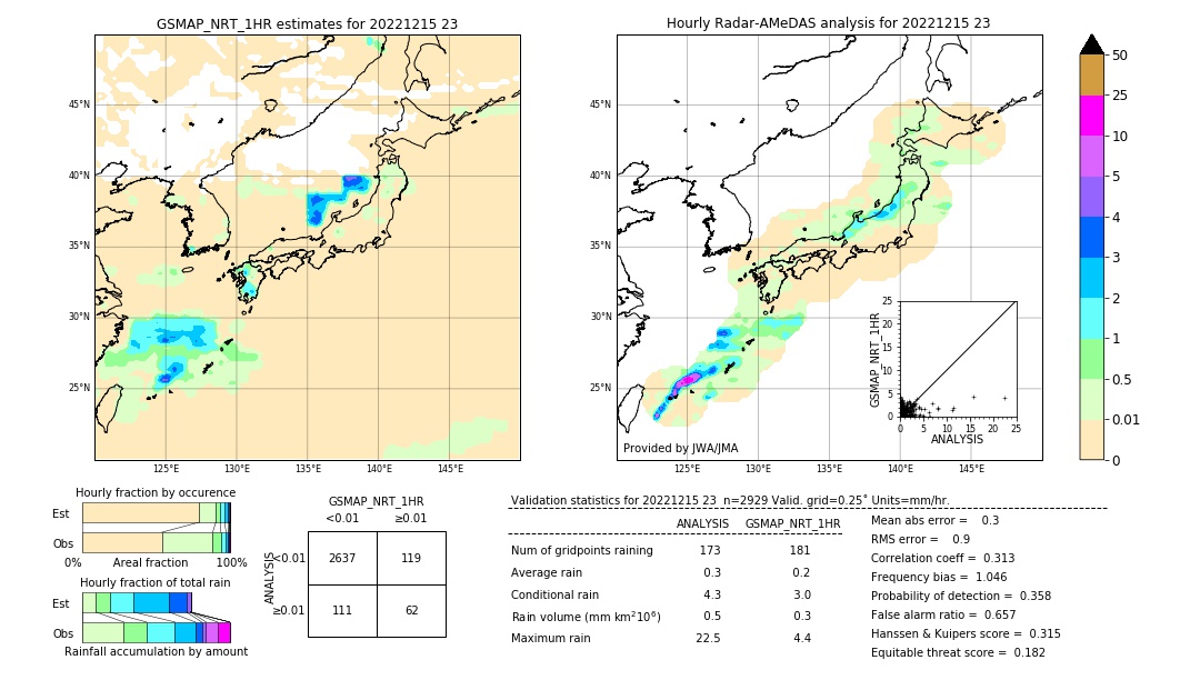 GSMaP NRT validation image. 2022/12/15 23