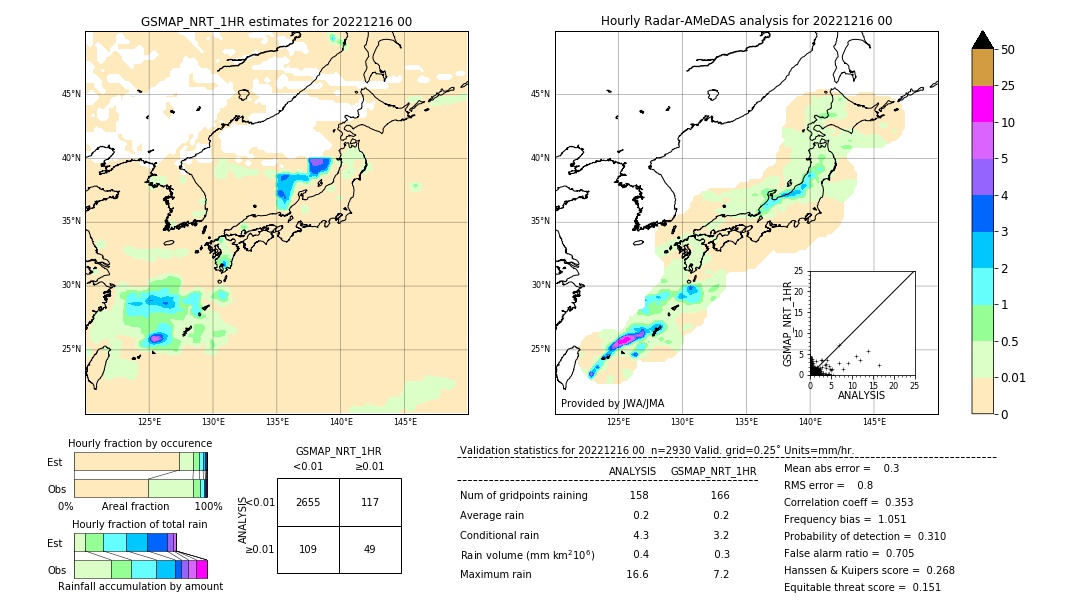 GSMaP NRT validation image. 2022/12/16 00