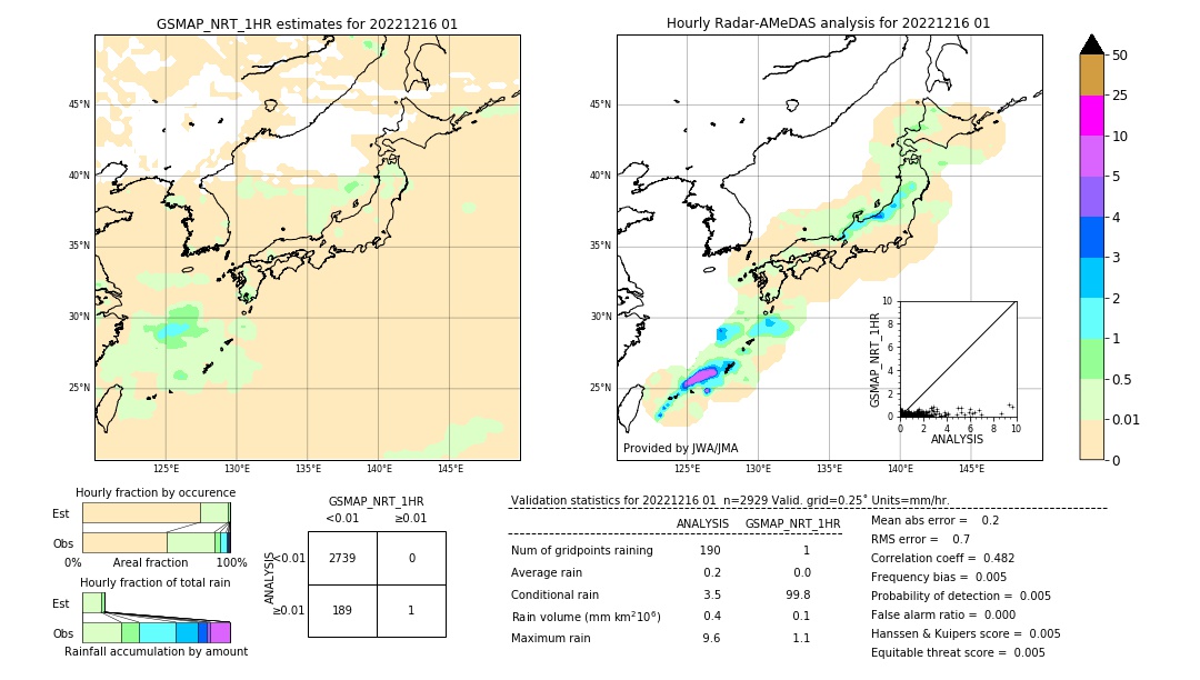 GSMaP NRT validation image. 2022/12/16 01