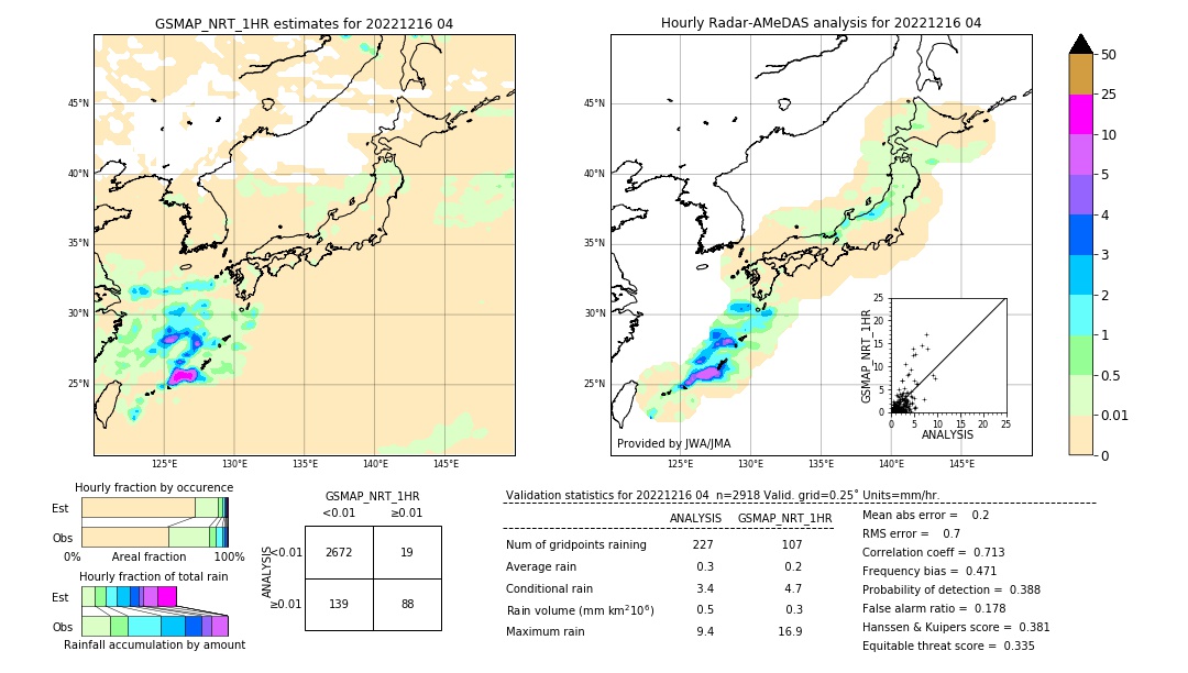 GSMaP NRT validation image. 2022/12/16 04