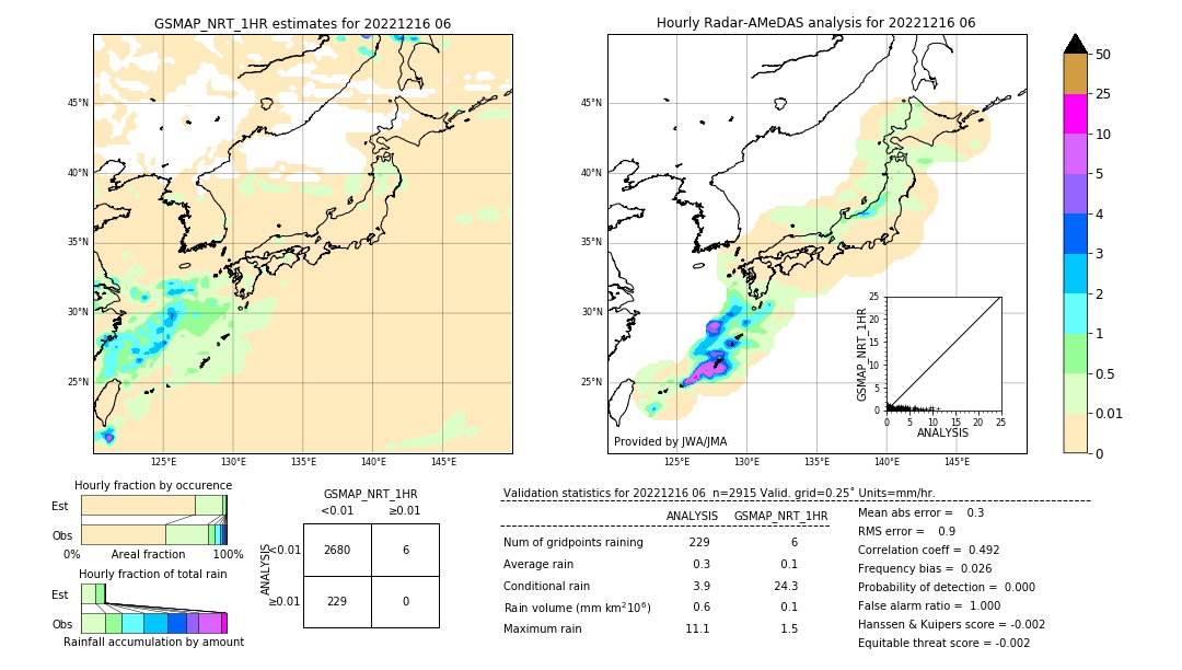 GSMaP NRT validation image. 2022/12/16 06