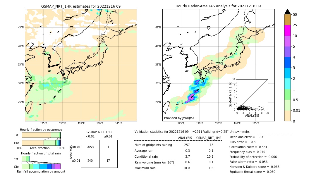 GSMaP NRT validation image. 2022/12/16 09