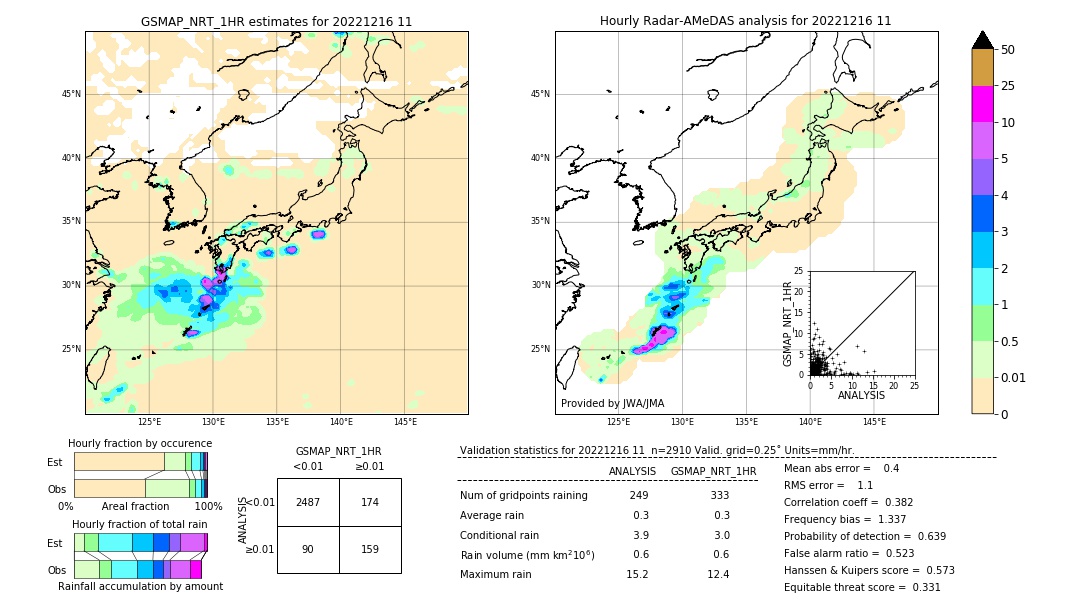 GSMaP NRT validation image. 2022/12/16 11