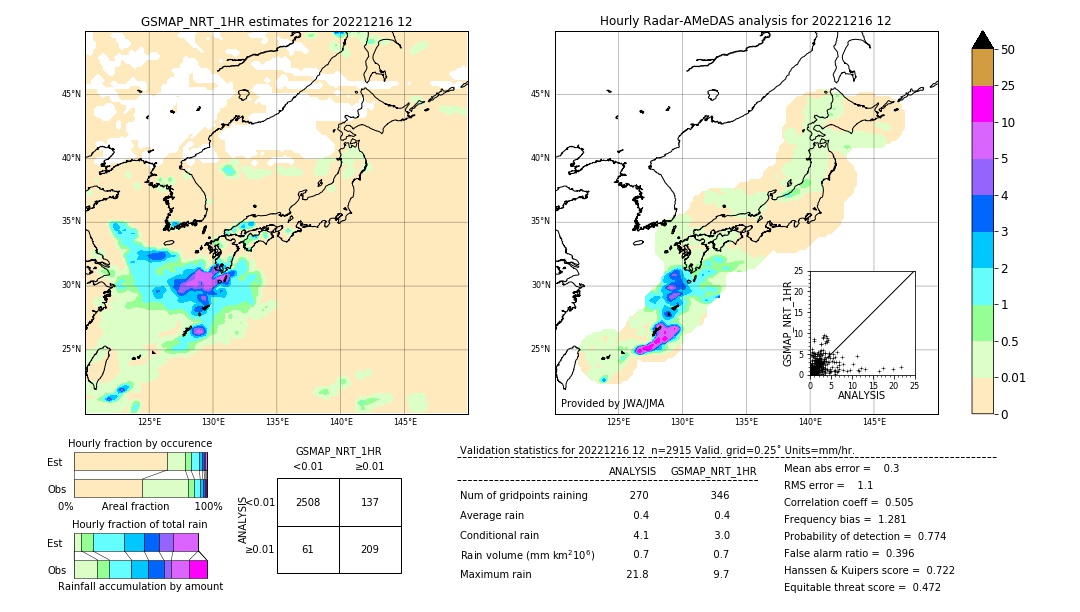 GSMaP NRT validation image. 2022/12/16 12