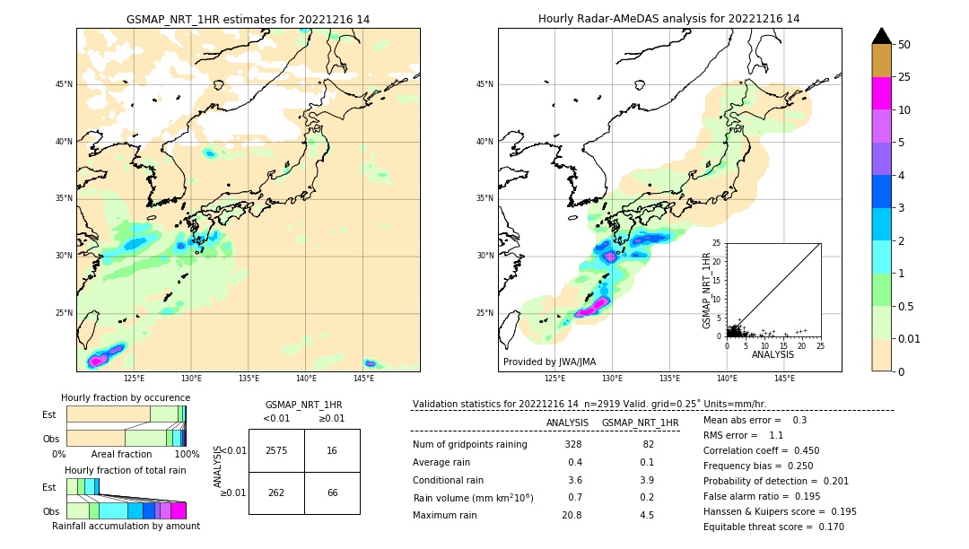 GSMaP NRT validation image. 2022/12/16 14