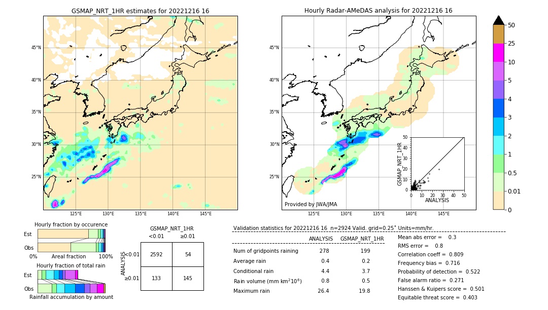 GSMaP NRT validation image. 2022/12/16 16