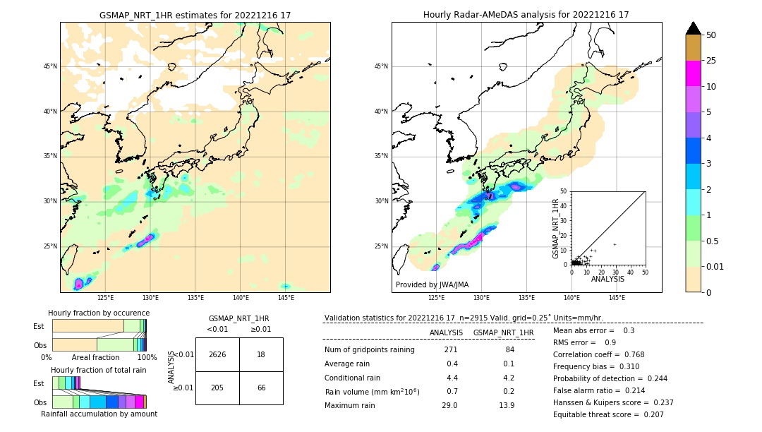 GSMaP NRT validation image. 2022/12/16 17