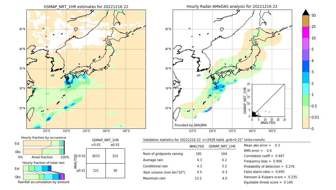 GSMaP NRT validation image. 2022/12/16 22