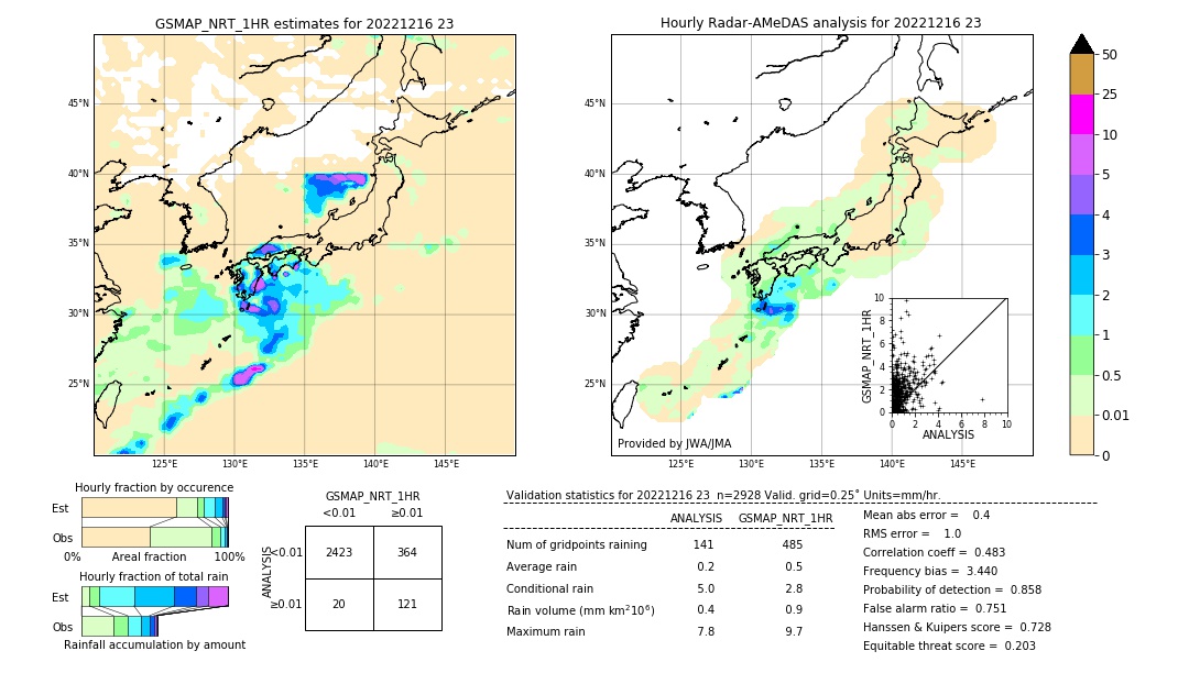 GSMaP NRT validation image. 2022/12/16 23