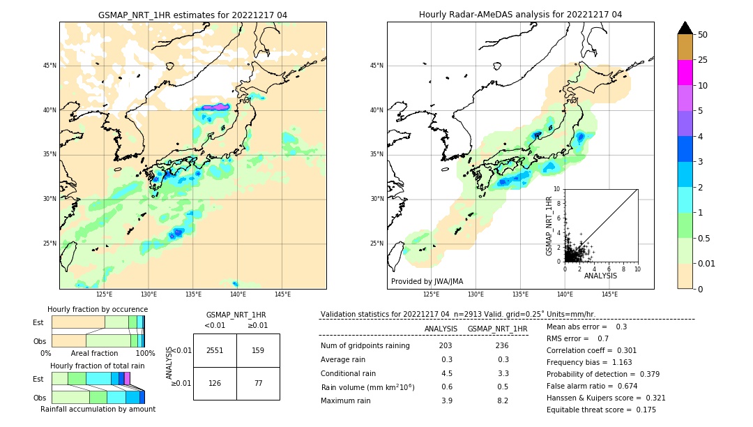 GSMaP NRT validation image. 2022/12/17 04