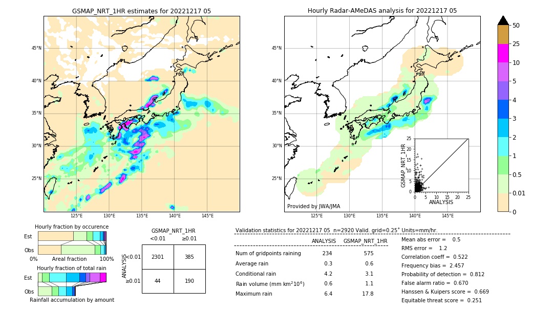 GSMaP NRT validation image. 2022/12/17 05