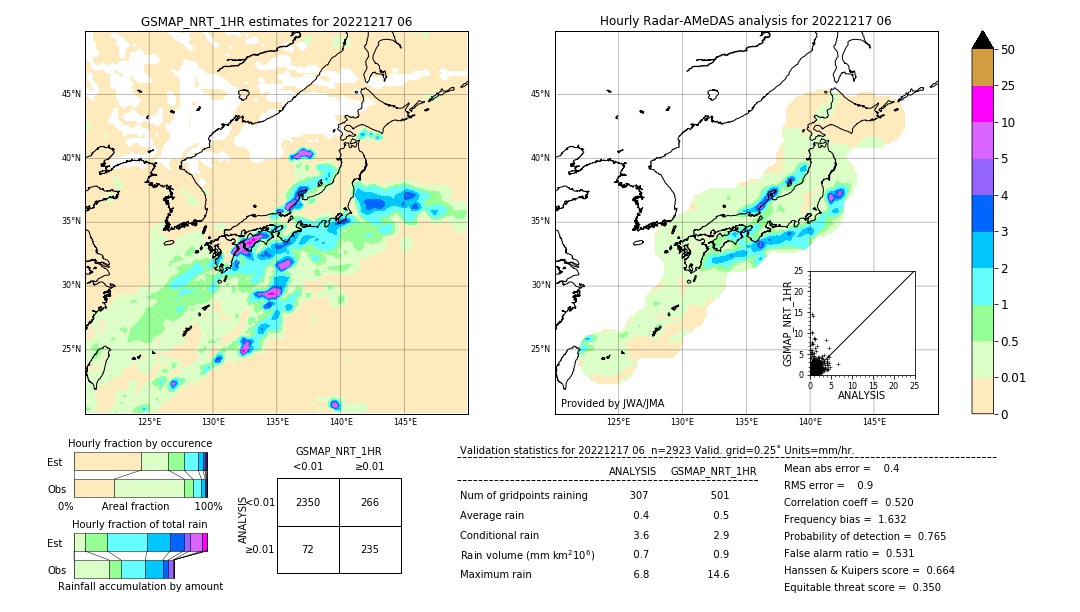 GSMaP NRT validation image. 2022/12/17 06