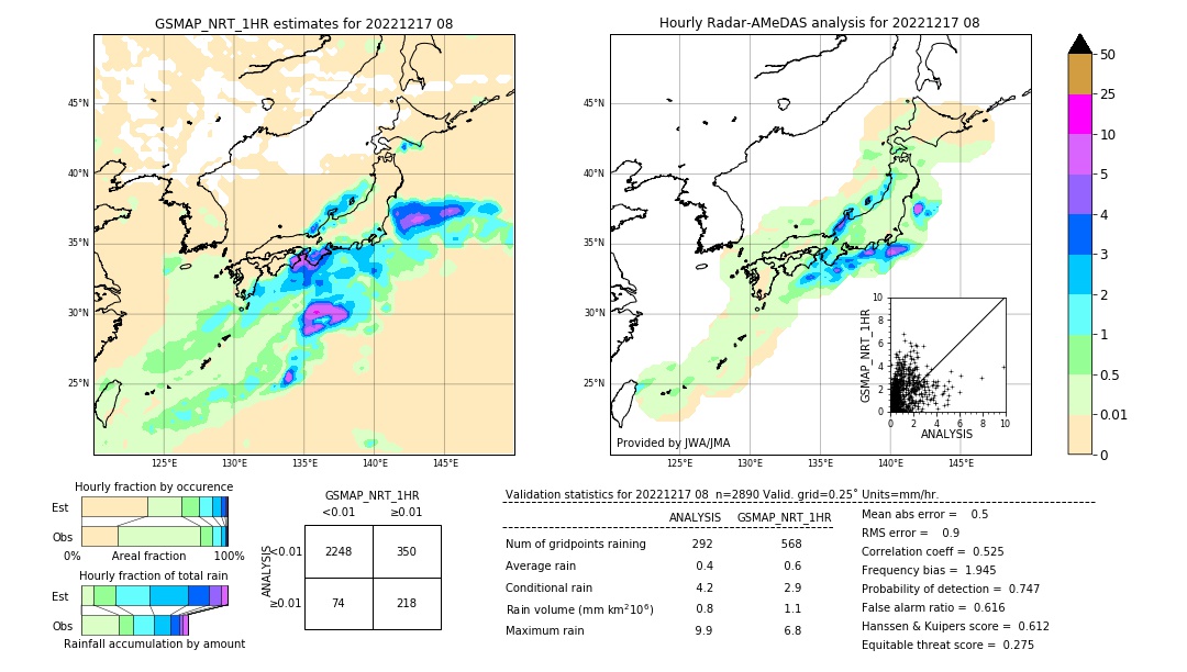 GSMaP NRT validation image. 2022/12/17 08