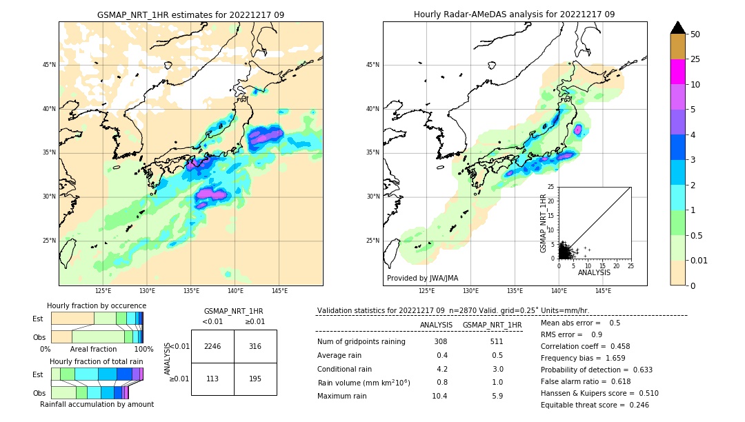 GSMaP NRT validation image. 2022/12/17 09