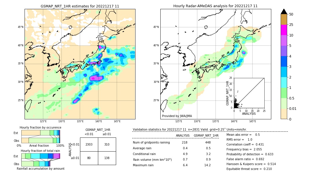 GSMaP NRT validation image. 2022/12/17 11