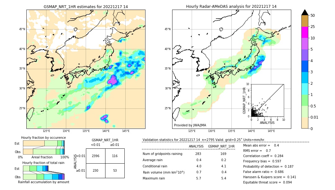 GSMaP NRT validation image. 2022/12/17 14