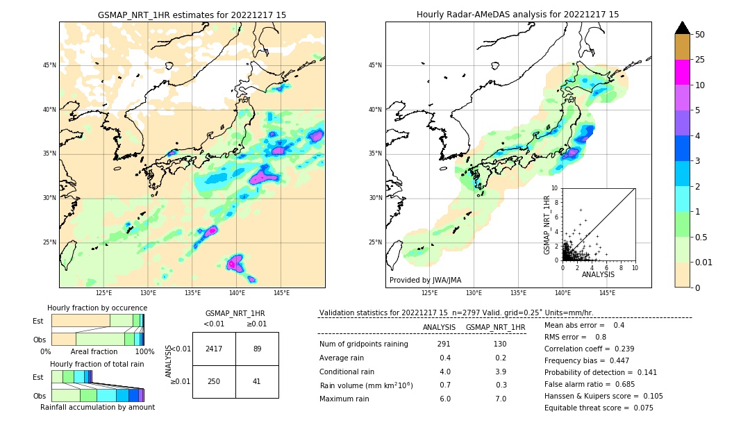 GSMaP NRT validation image. 2022/12/17 15