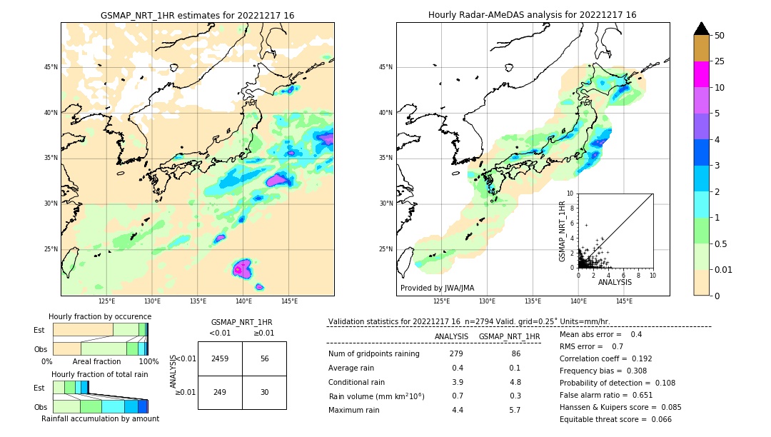 GSMaP NRT validation image. 2022/12/17 16