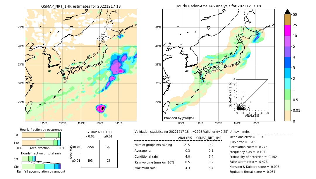 GSMaP NRT validation image. 2022/12/17 18