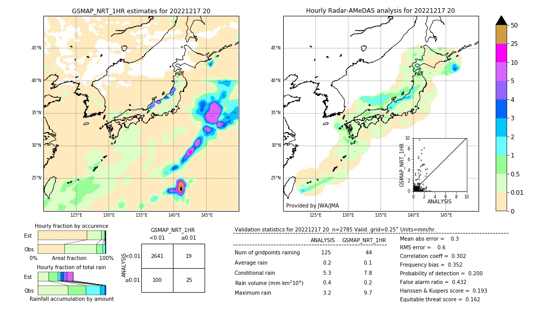 GSMaP NRT validation image. 2022/12/17 20