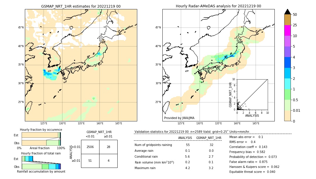 GSMaP NRT validation image. 2022/12/19 00