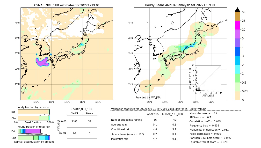 GSMaP NRT validation image. 2022/12/19 01