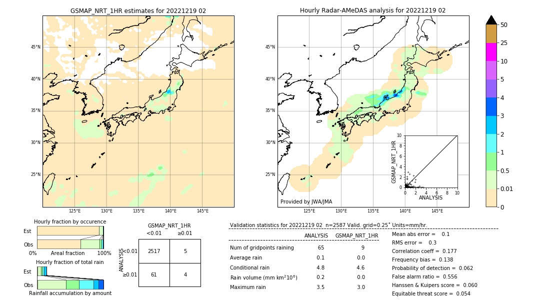 GSMaP NRT validation image. 2022/12/19 02