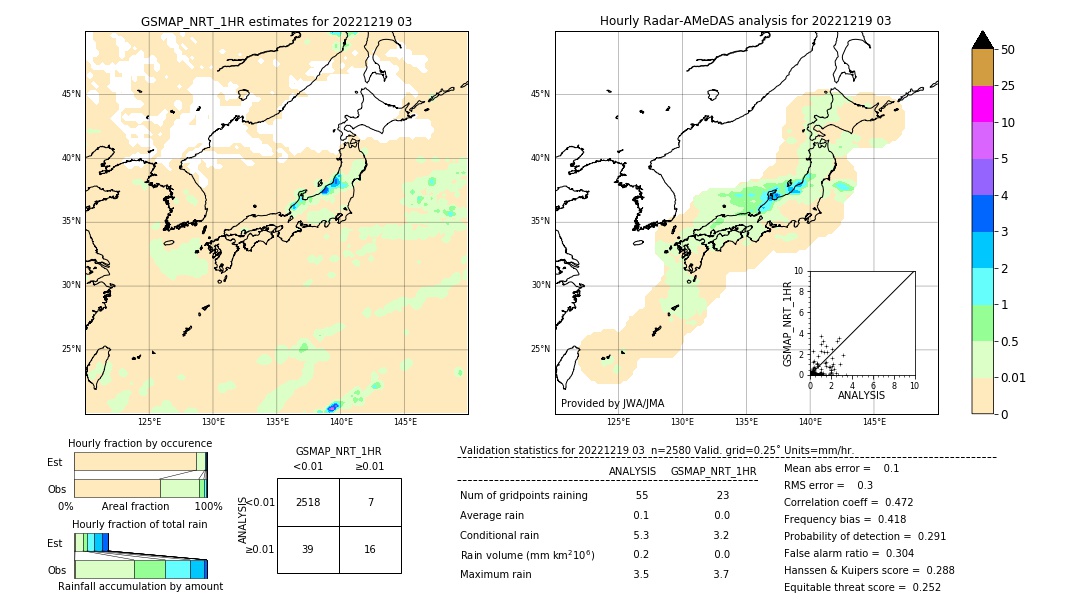 GSMaP NRT validation image. 2022/12/19 03