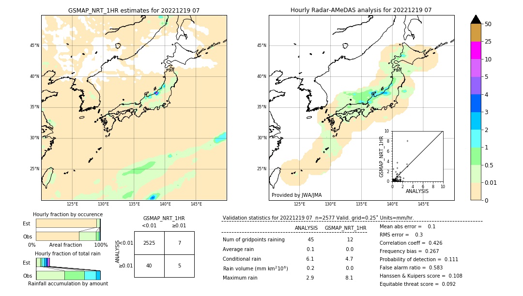 GSMaP NRT validation image. 2022/12/19 07