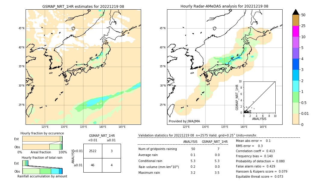 GSMaP NRT validation image. 2022/12/19 08