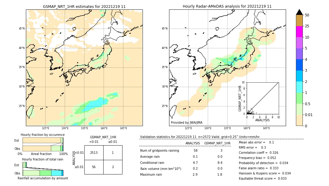 GSMaP NRT validation image. 2022/12/19 11