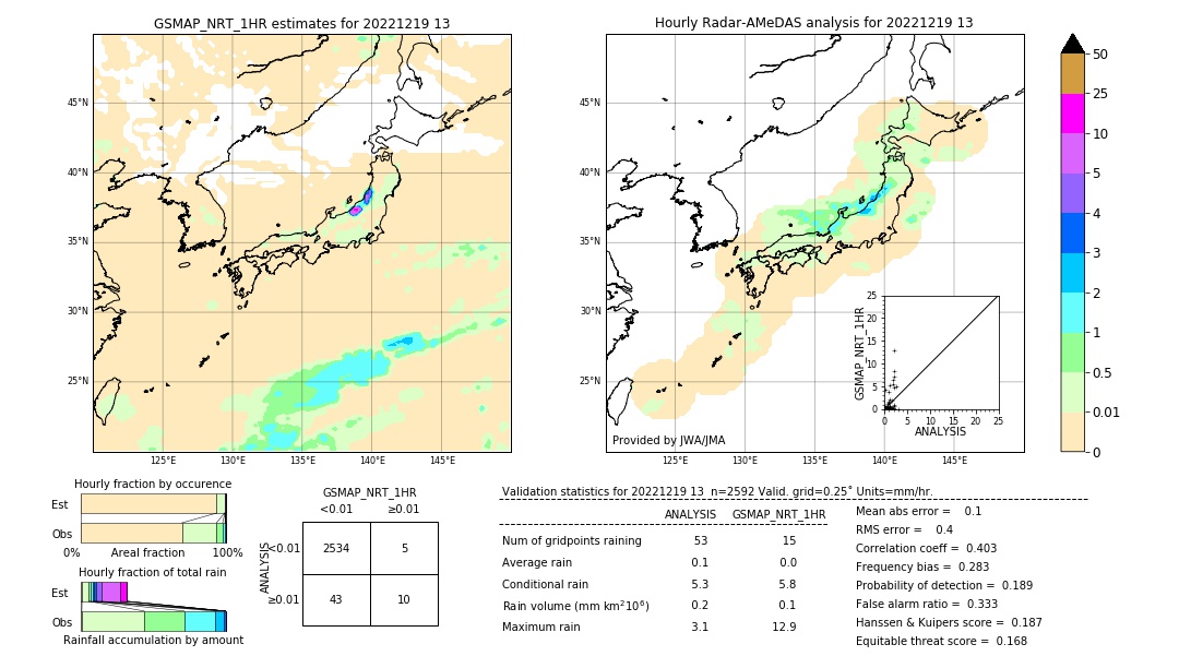 GSMaP NRT validation image. 2022/12/19 13