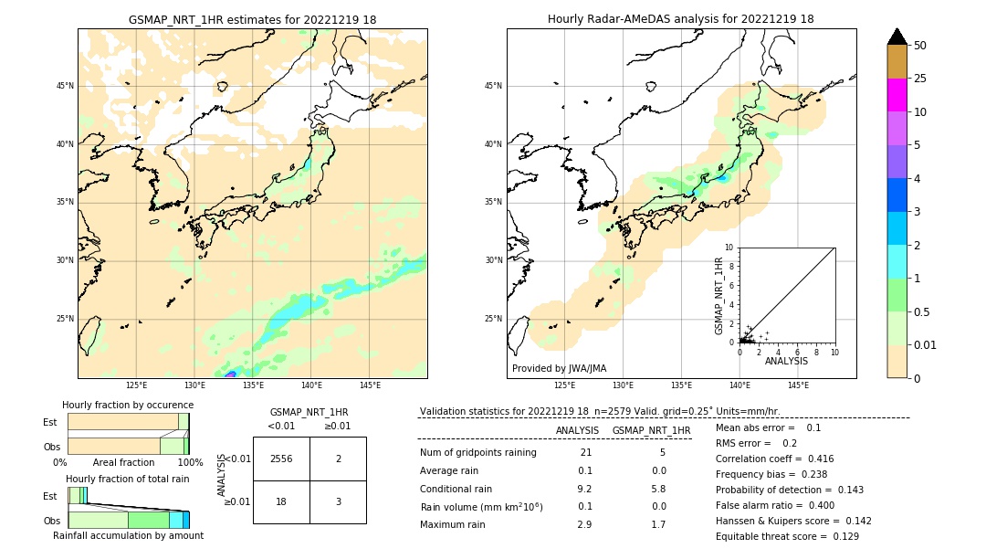 GSMaP NRT validation image. 2022/12/19 18