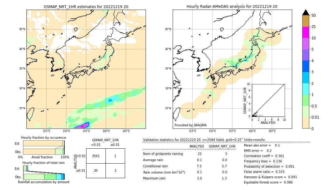 GSMaP NRT validation image. 2022/12/19 20