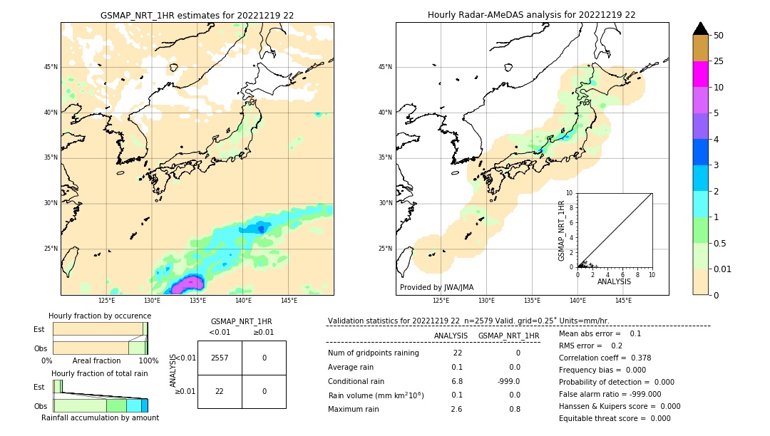 GSMaP NRT validation image. 2022/12/19 22