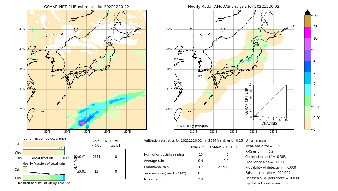 GSMaP NRT validation image. 2022/12/20 02