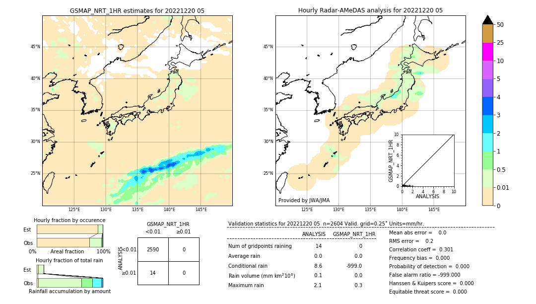 GSMaP NRT validation image. 2022/12/20 05