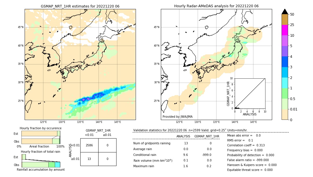 GSMaP NRT validation image. 2022/12/20 06