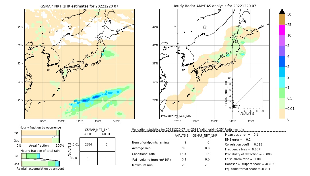 GSMaP NRT validation image. 2022/12/20 07