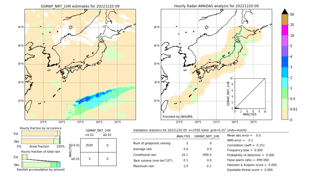 GSMaP NRT validation image. 2022/12/20 09